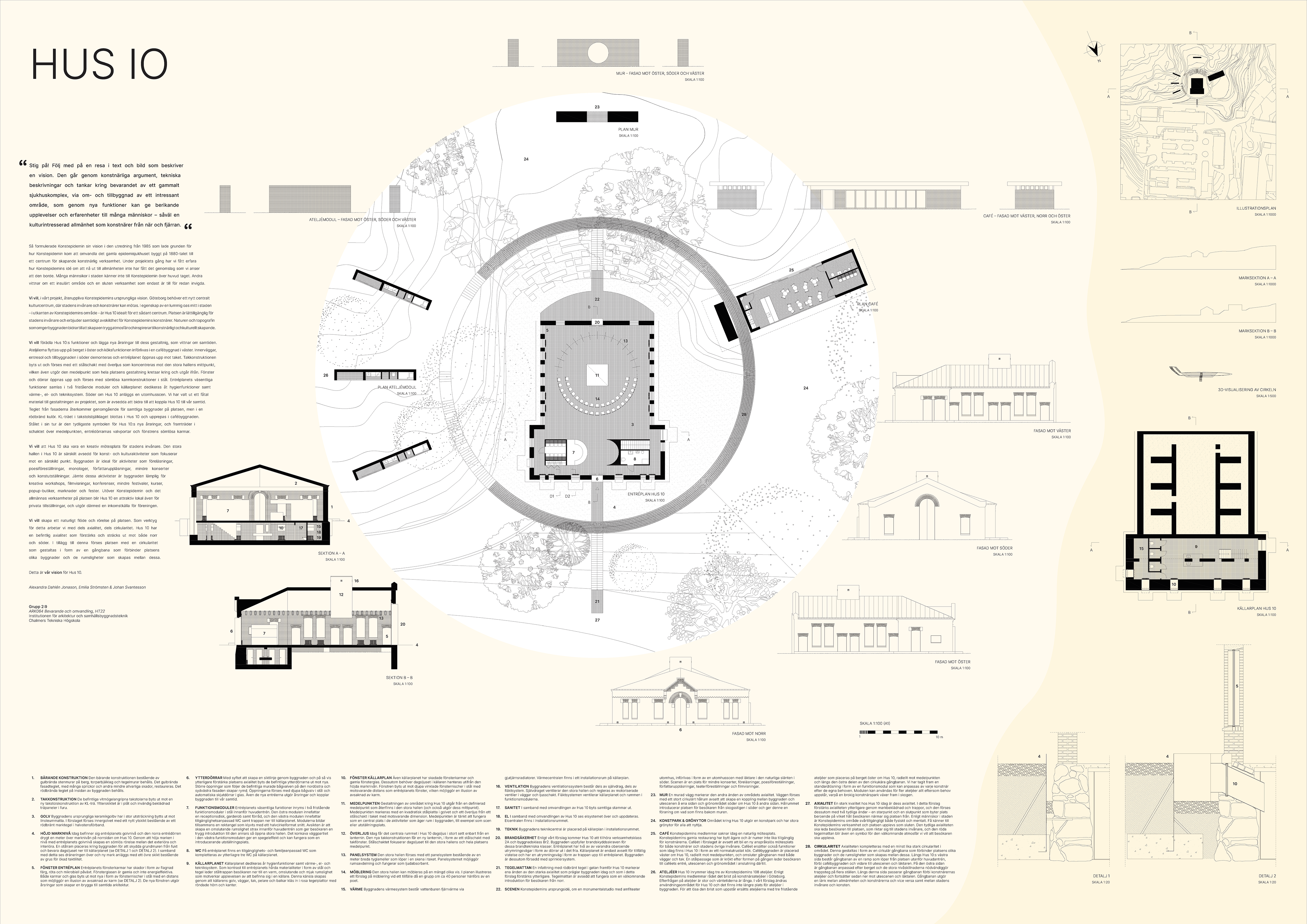 Alexandra Dahlén Jonason, Emilia Strömsten & Johan Svantesson