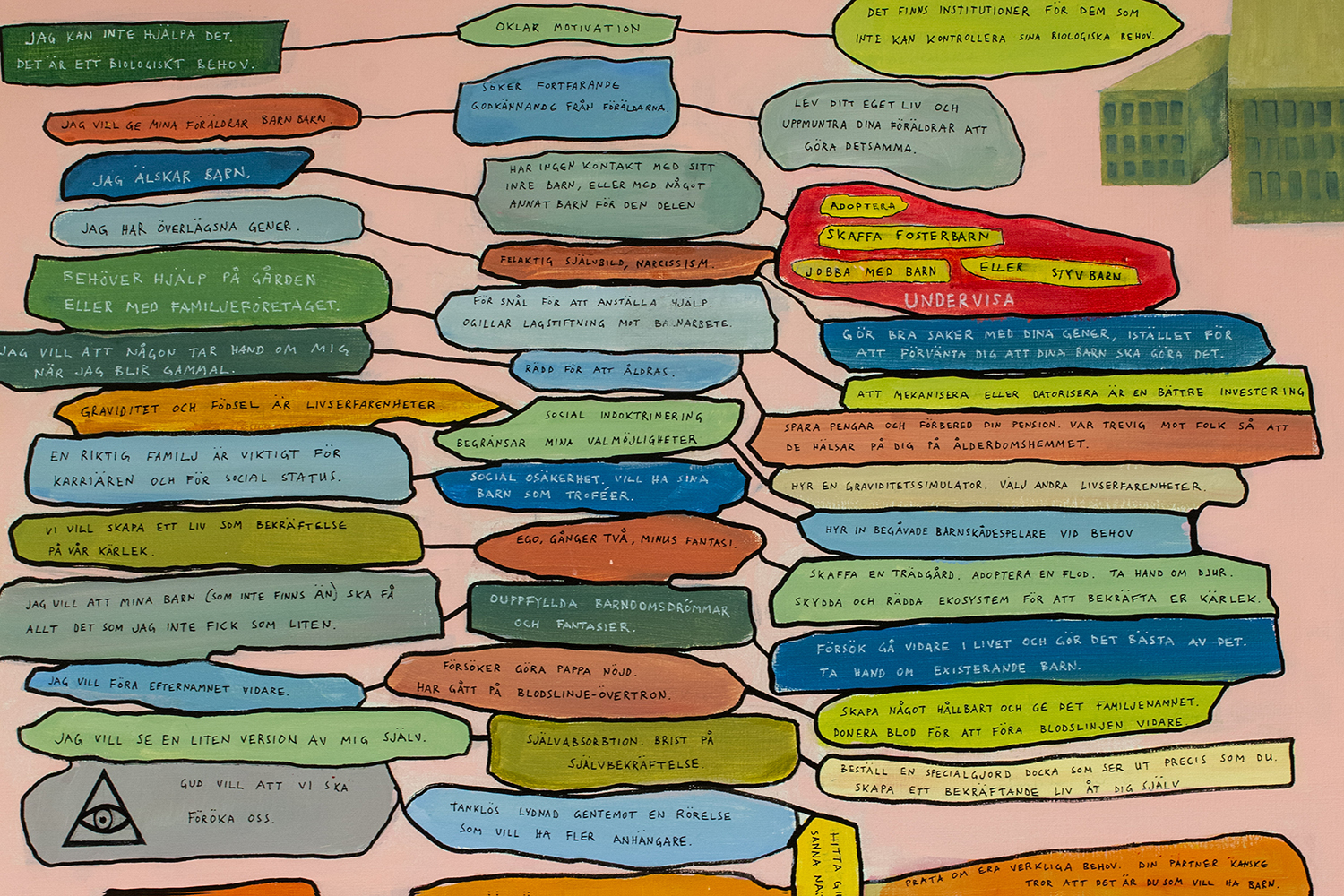 Mindmap - Karl & Carl. Acrylic on paper.